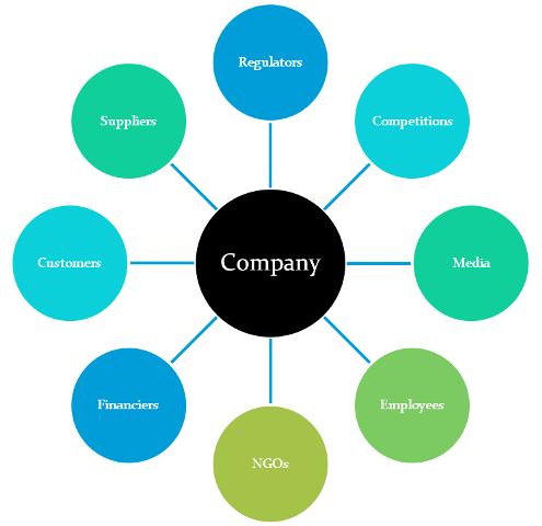 การพัฒนา CSR ในประเทศไทยและบทบาทอาสาสมัคร